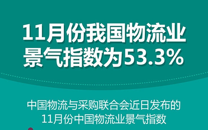 11·ҹҵָΪ53.3% ȪԴ »